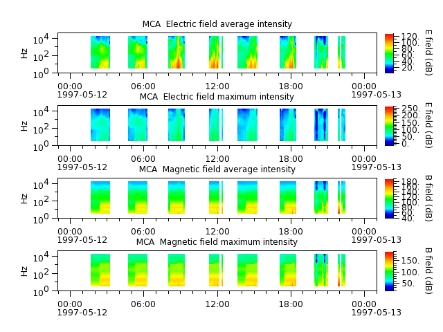 ak_h1_mca_19970512_v02.cdf.png