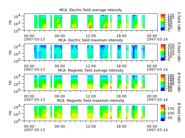 ak_h1_mca_19970513_v02.cdf.png