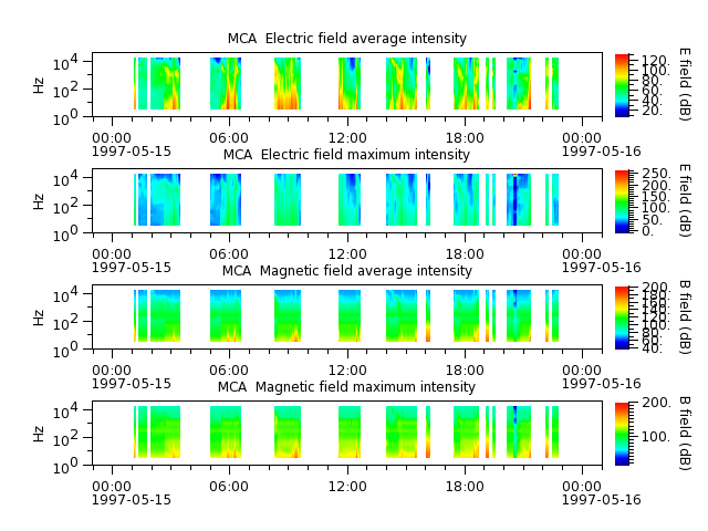 ak_h1_mca_19970515_v02.cdf.png