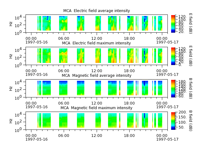 ak_h1_mca_19970516_v02.cdf.png