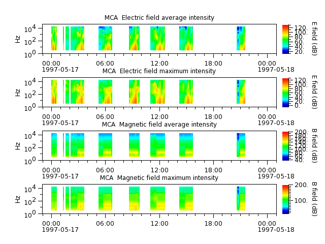 ak_h1_mca_19970517_v02.cdf.png