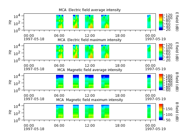 ak_h1_mca_19970518_v02.cdf.png