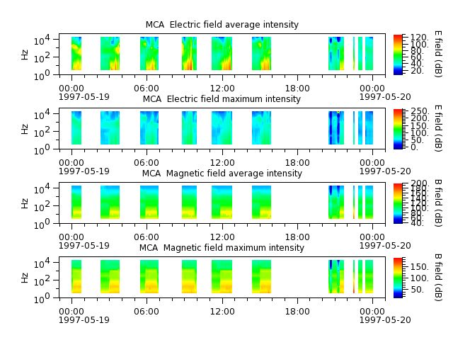 ak_h1_mca_19970519_v02.cdf.png