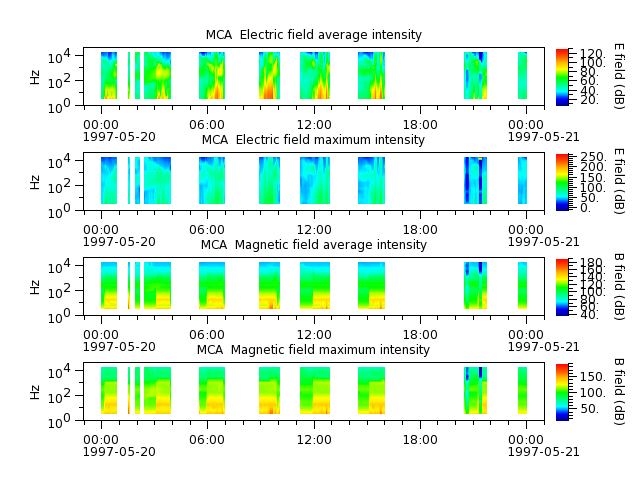ak_h1_mca_19970520_v02.cdf.png