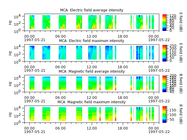 ak_h1_mca_19970521_v02.cdf.png