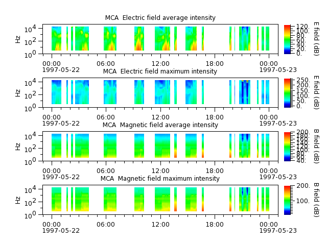 ak_h1_mca_19970522_v02.cdf.png