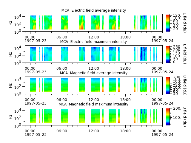 ak_h1_mca_19970523_v02.cdf.png