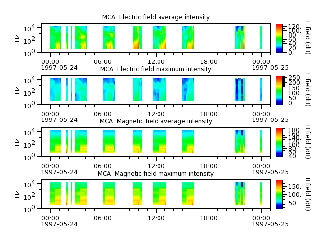 ak_h1_mca_19970524_v02.cdf.png