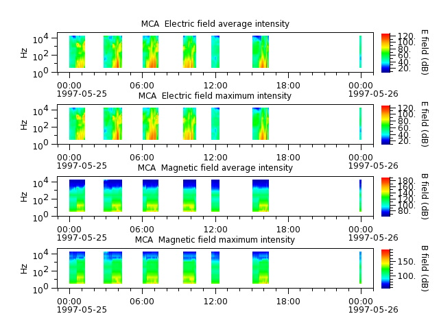 ak_h1_mca_19970525_v02.cdf.png