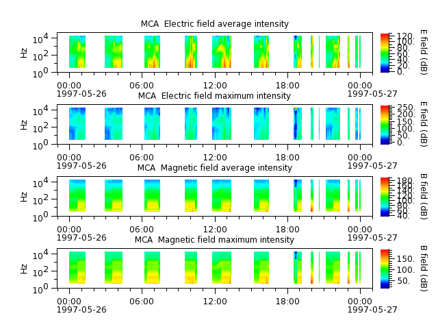 ak_h1_mca_19970526_v02.cdf.png
