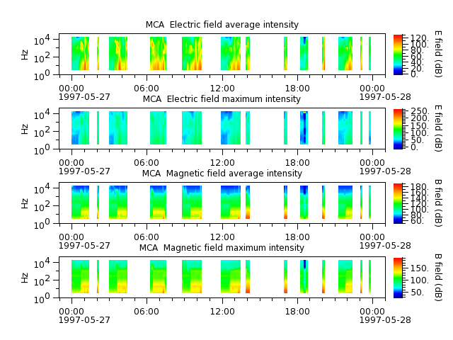 ak_h1_mca_19970527_v02.cdf.png