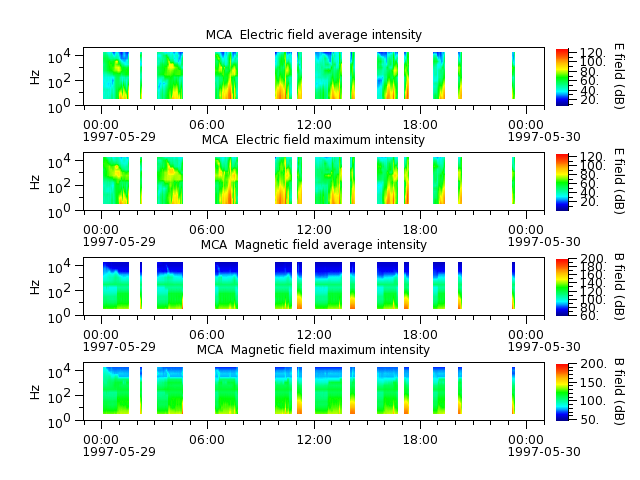 ak_h1_mca_19970529_v02.cdf.png