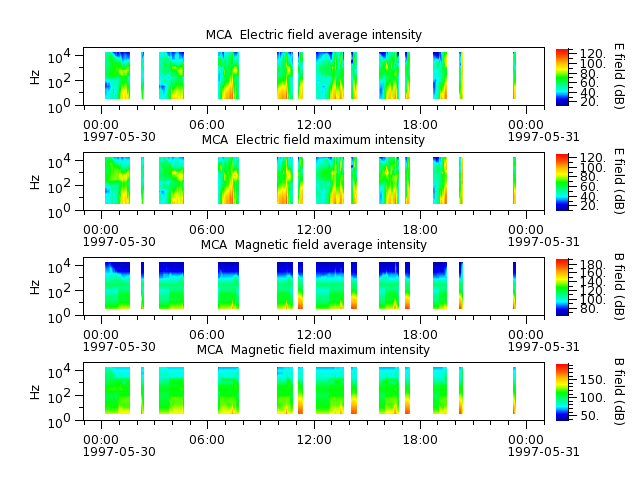 ak_h1_mca_19970530_v02.cdf.png