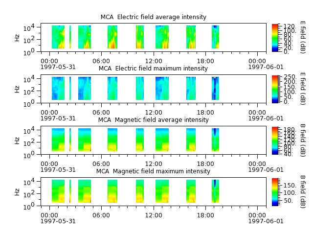 ak_h1_mca_19970531_v02.cdf.png
