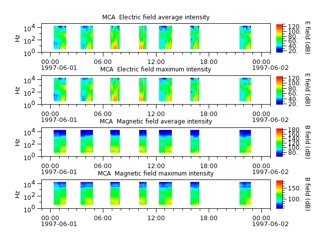 ak_h1_mca_19970601_v02.cdf.png