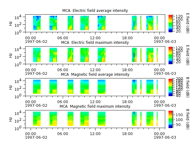 ak_h1_mca_19970602_v02.cdf.png