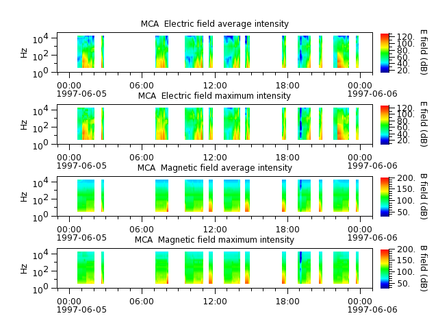 ak_h1_mca_19970605_v02.cdf.png