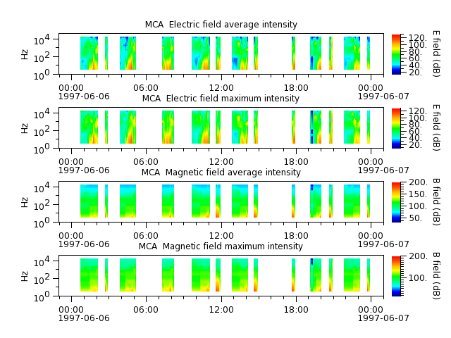ak_h1_mca_19970606_v02.cdf.png