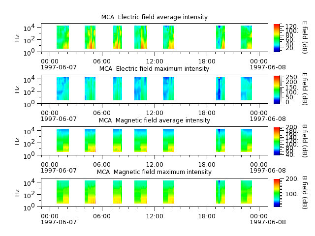 ak_h1_mca_19970607_v02.cdf.png