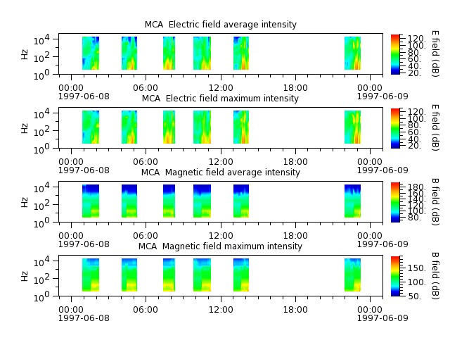 ak_h1_mca_19970608_v02.cdf.png