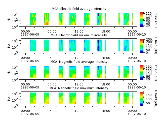 ak_h1_mca_19970609_v02.cdf.png