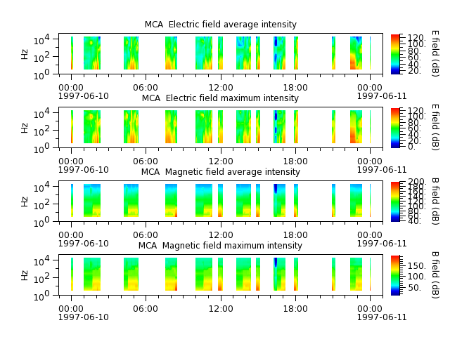 ak_h1_mca_19970610_v02.cdf.png
