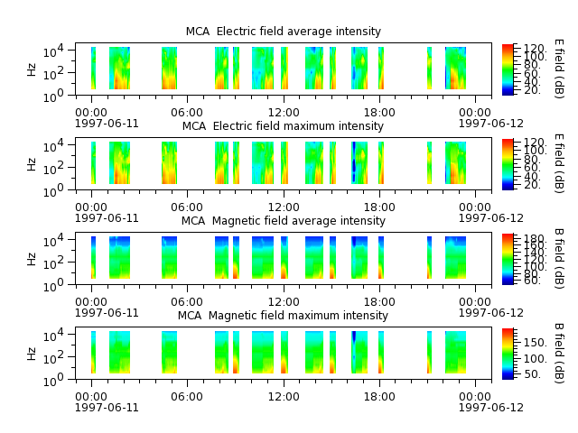 ak_h1_mca_19970611_v02.cdf.png