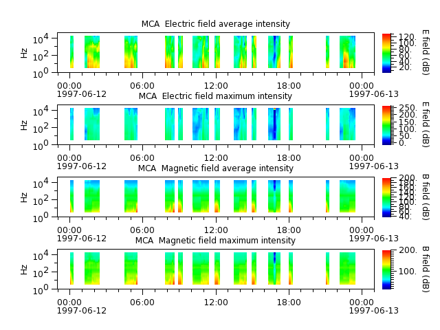 ak_h1_mca_19970612_v02.cdf.png