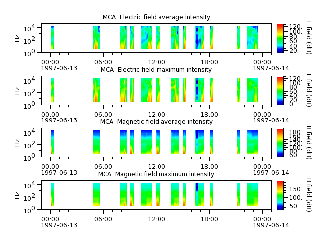 ak_h1_mca_19970613_v02.cdf.png