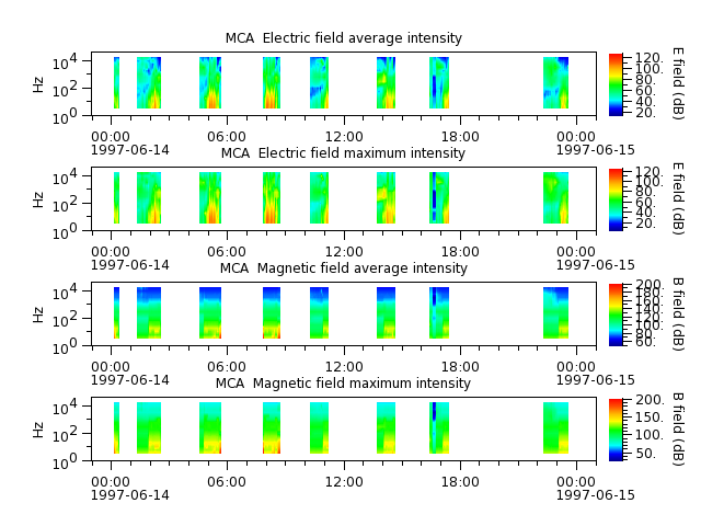 ak_h1_mca_19970614_v02.cdf.png