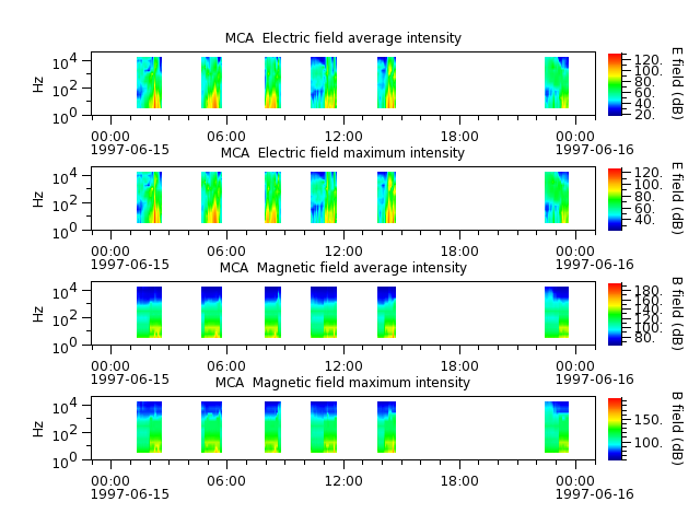 ak_h1_mca_19970615_v02.cdf.png
