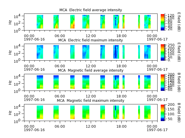 ak_h1_mca_19970616_v02.cdf.png