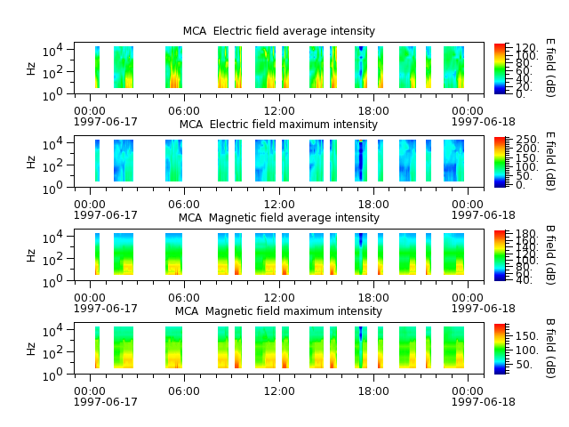 ak_h1_mca_19970617_v02.cdf.png