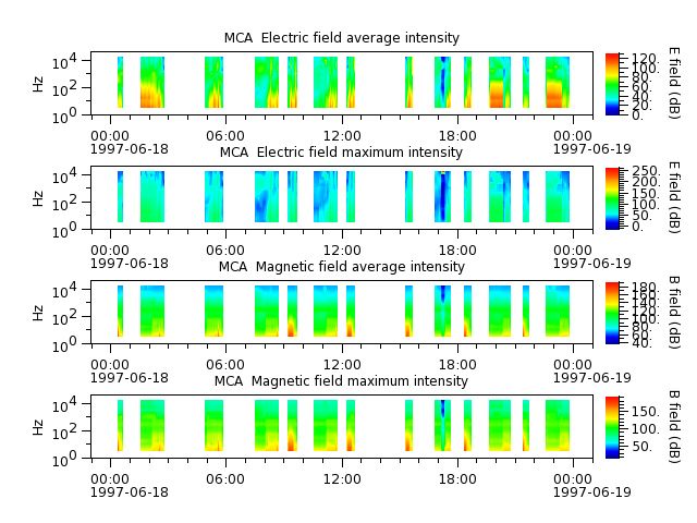 ak_h1_mca_19970618_v02.cdf.png