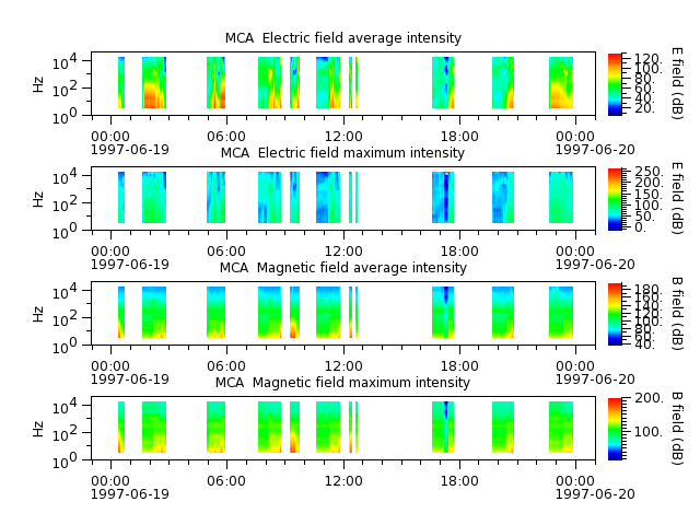 ak_h1_mca_19970619_v02.cdf.png
