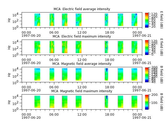 ak_h1_mca_19970620_v02.cdf.png