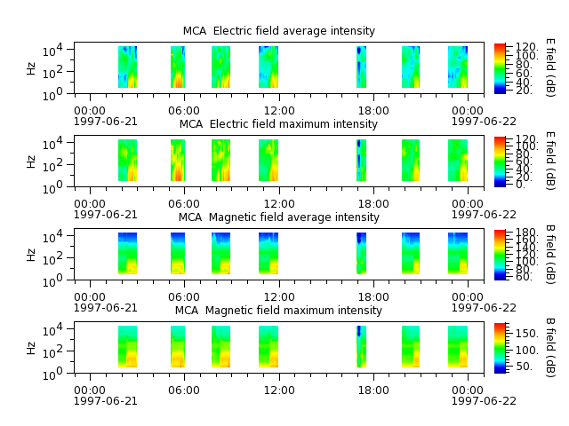 ak_h1_mca_19970621_v02.cdf.png