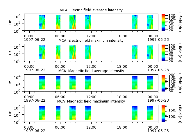 ak_h1_mca_19970622_v02.cdf.png