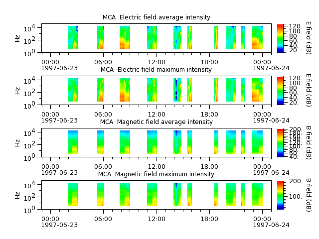 ak_h1_mca_19970623_v02.cdf.png