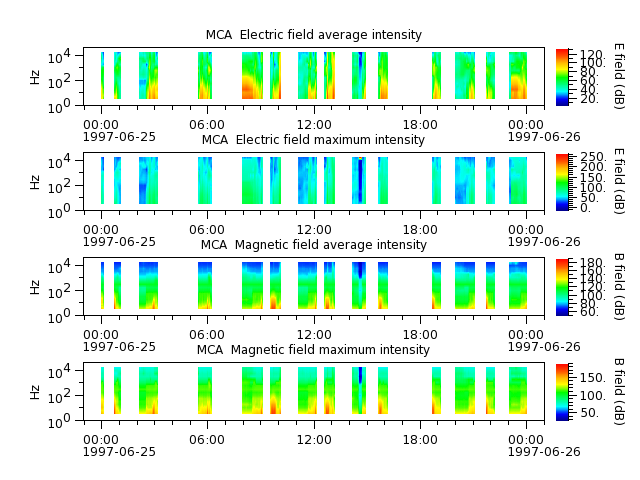 ak_h1_mca_19970625_v02.cdf.png
