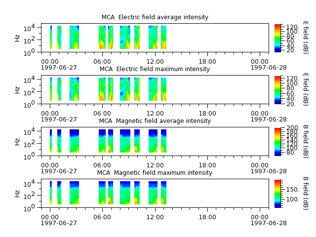 ak_h1_mca_19970627_v02.cdf.png