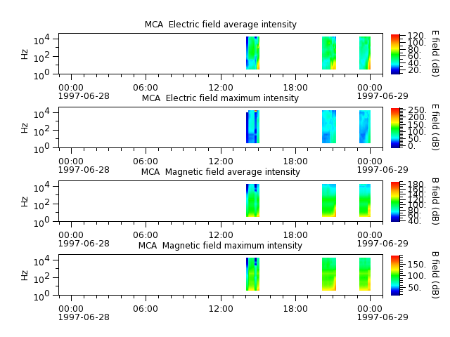 ak_h1_mca_19970628_v02.cdf.png