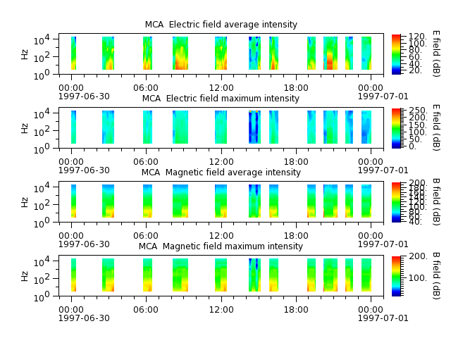 ak_h1_mca_19970630_v02.cdf.png