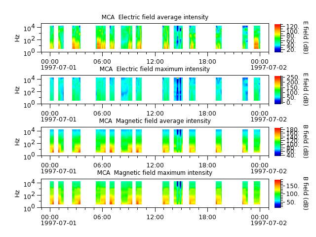 ak_h1_mca_19970701_v02.cdf.png