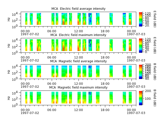 ak_h1_mca_19970702_v02.cdf.png