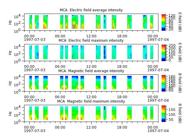 ak_h1_mca_19970703_v02.cdf.png