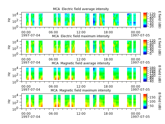 ak_h1_mca_19970704_v02.cdf.png