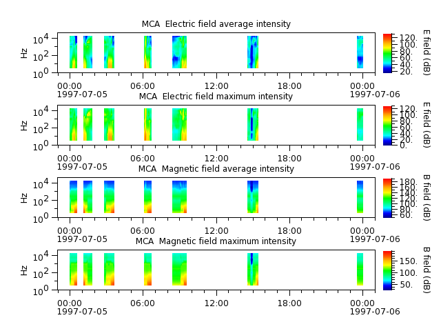 ak_h1_mca_19970705_v02.cdf.png