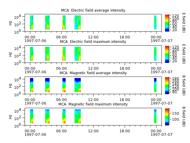 ak_h1_mca_19970706_v02.cdf.png