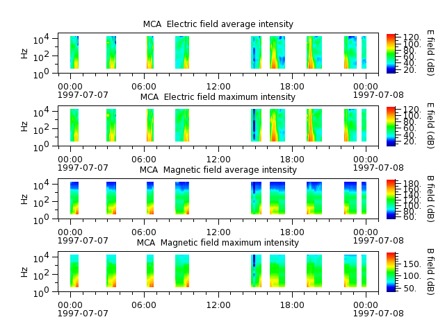 ak_h1_mca_19970707_v02.cdf.png